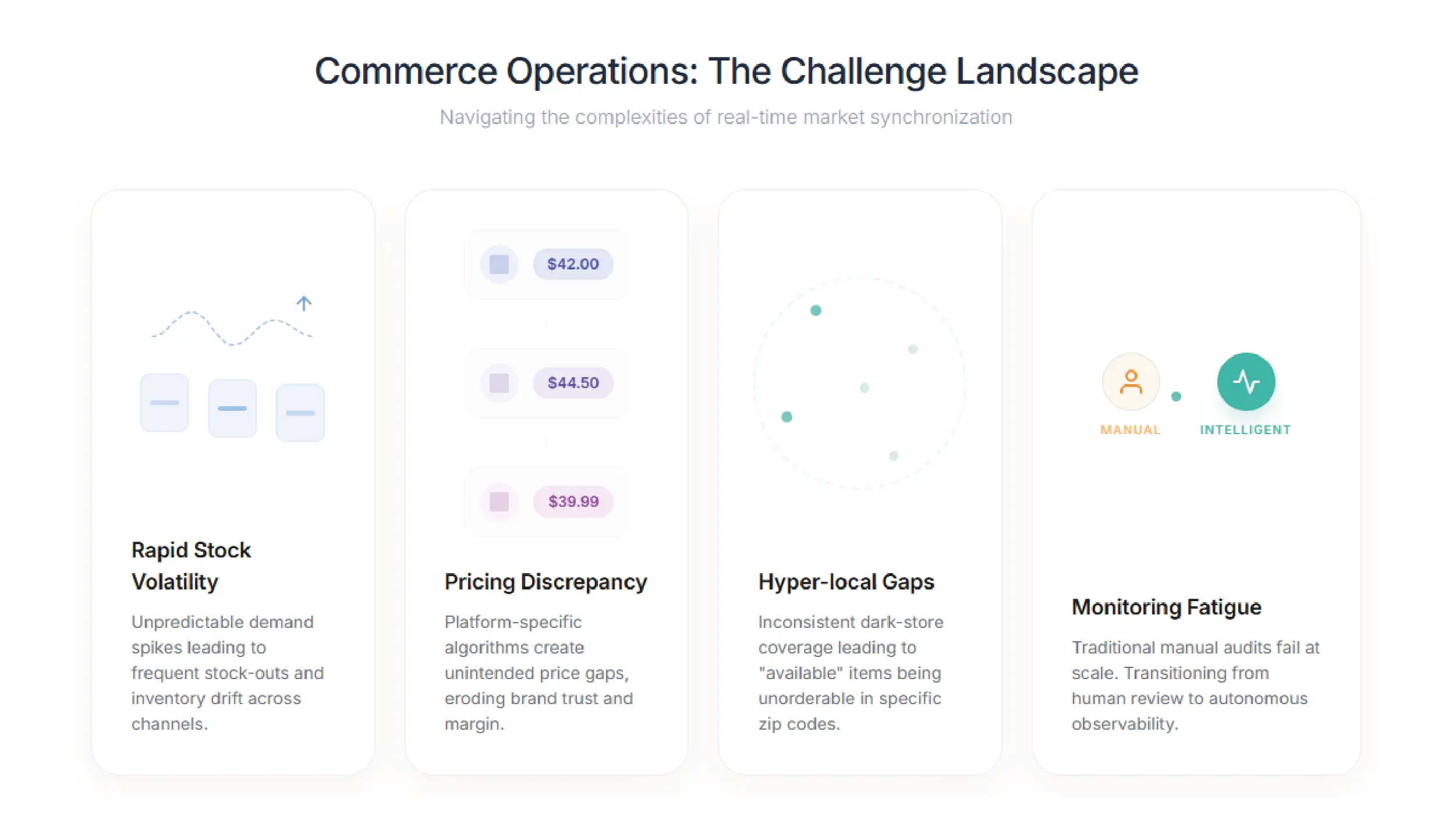 Navratri Mega Sale Price Tracking